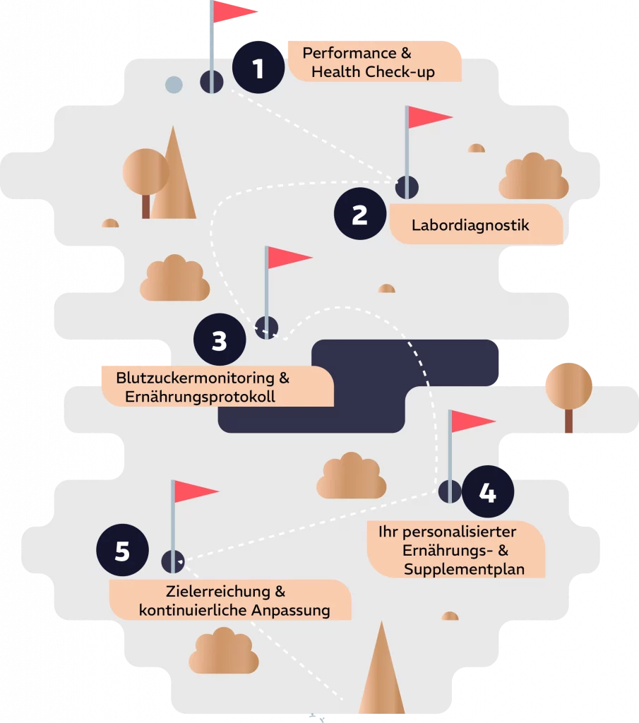 Juliane Kupfer Coaching Grafik