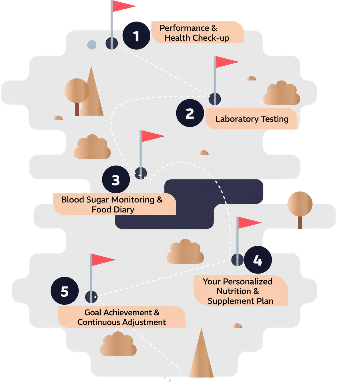 Juliane Kupfer Coaching Grafik